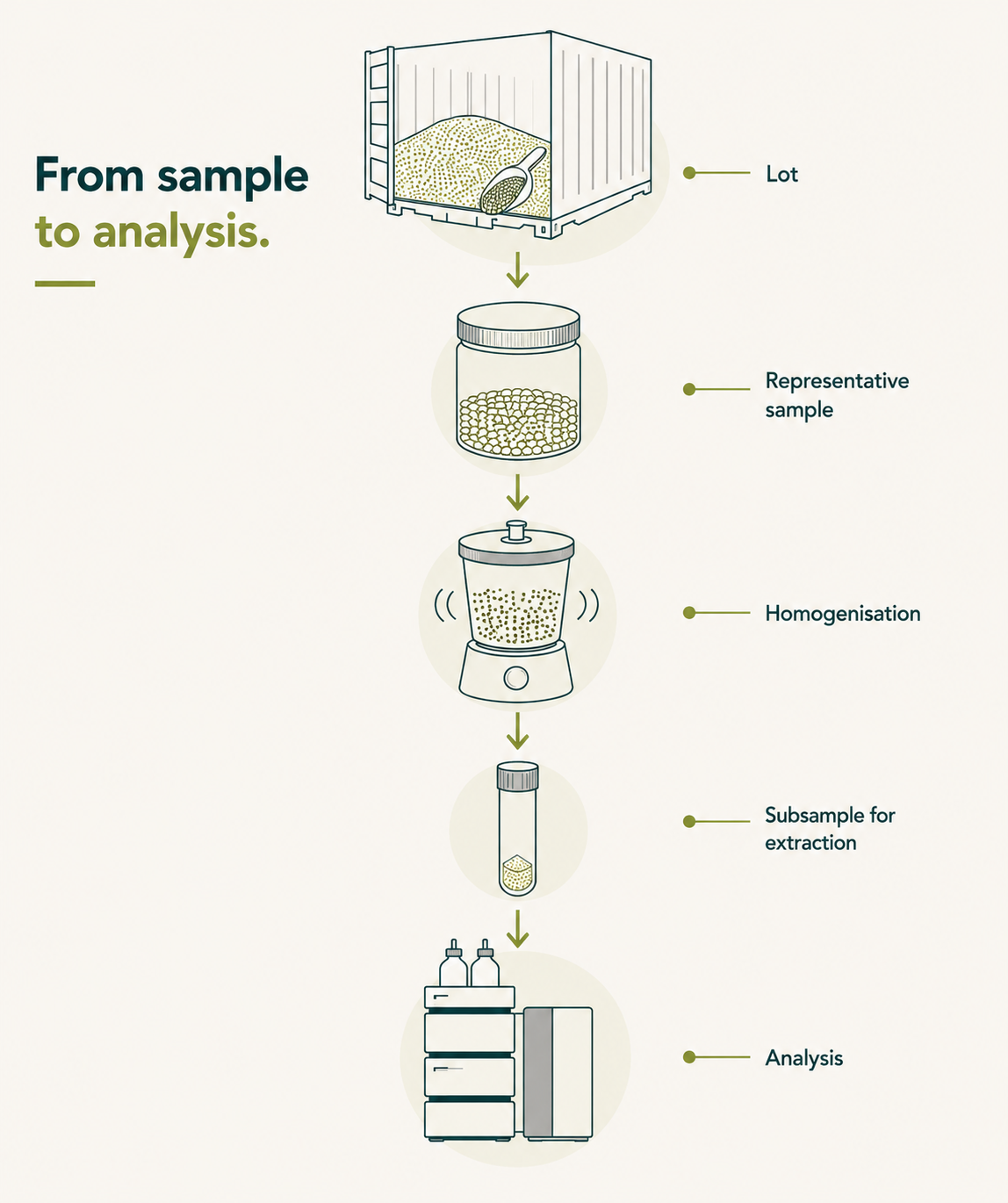 https://primoris-lab.com/uploads/images/news/Analysis-flowchart.png?v=1790585352